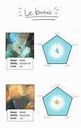 Image result for Unordinary Power Level Circle