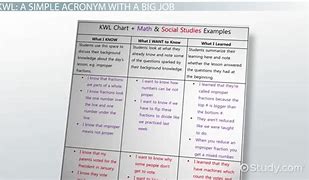 Image result for KWL Chart for Kids