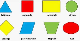 Image result for La Geometria