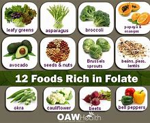 Image result for Examples of Folate Foods