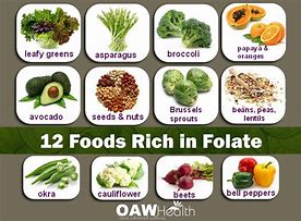 Image result for Foods Containing Folate