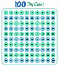 Image result for 100 Day Chart