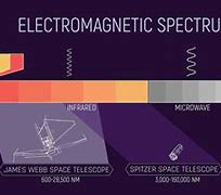 Image result for Infrared Objects