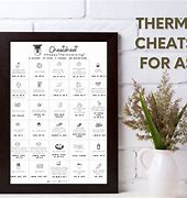 Image result for Thermomix Cheat Sheet