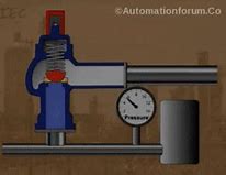 Image result for Pressure Relief Valve Animation