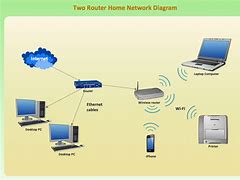 Image result for Wireless Home Network Setup Diagram