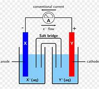 Image result for Electrolytic Cell Diagram