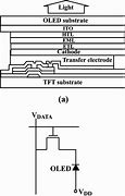 Image result for AMOLED Structure