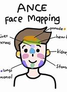 Image result for Acne Boy Face Map