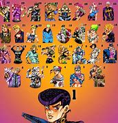 Image result for All Jjba Characters