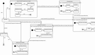 Image result for UML Diagram for Java