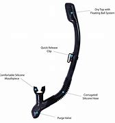 Image result for Dry Snorkel