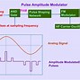 Image result for Pulse Modulator Device