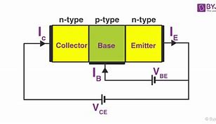 Image result for NPN Transistor Example