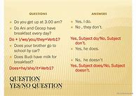 Image result for Present Simple Tense Wh-Questions