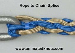 Image result for Ring Splice Knot