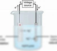 Image result for Electrolytic Cell Diagram