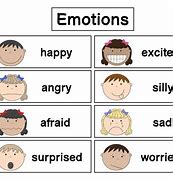 Image result for Emotion Faces