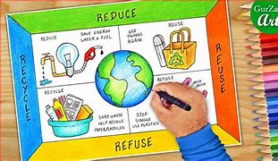 Image result for 3R Recycle Poster