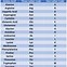 Image result for Amino Acid Properties Chart