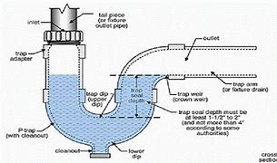 Image result for Water Trap Ceika