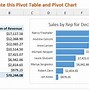 Image result for Pivot Table Template