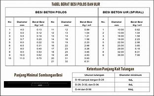 Image result for Jenis Besi Ulir