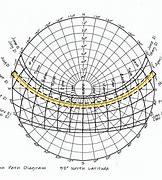 Image result for Sun Path Curve