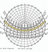 Image result for Sun Path Architecture Examples