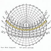 Image result for Sun Path Arc