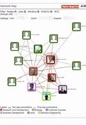 Image result for Social Network Connections