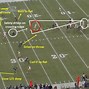 Image result for Cover 2 Defense NFL