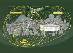 Image result for Hensoldt Twinvis Passive Radar