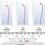 Image result for Disc Golf Flight Chart