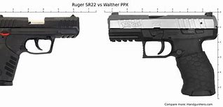 Image result for Ruger SR22 vs Walther P22