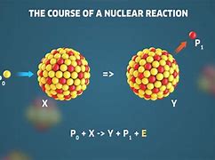 Image result for Atomic Nuclei