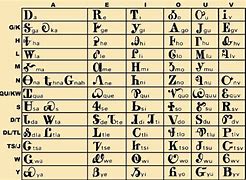 Image result for Cherokee Indian Signs and Symbols