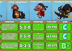 Image result for Dart Monkey Tier 5