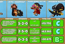 Image result for Dart Monkey BTD6 Avatar Jpg