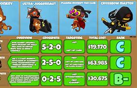 Image result for Dart Monkey All Tiers