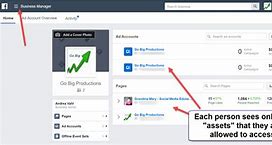 Image result for Create a Business Manager Facebook