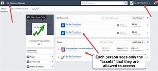 Image result for Create Business. Facebook Manager