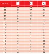 Image result for Wire Rope Cable Size Chart