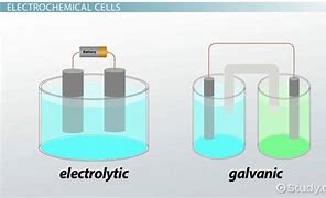 Image result for Electrochemical Cell Structure