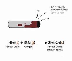 Image result for Rust Equation