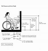 Image result for ADA Compliant Lab Sink