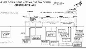 Image result for Jesus Ministry Map Timeline