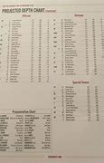 Image result for University of Delaware Football Depth Chart