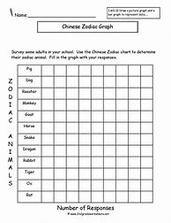 Image result for Bar Graph Printable Worksheets