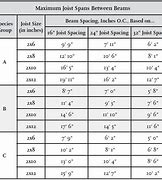 Image result for 2X8 Floor Joist Span